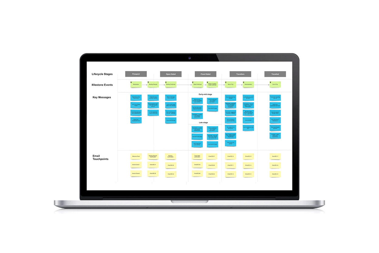 Strategy & Planning