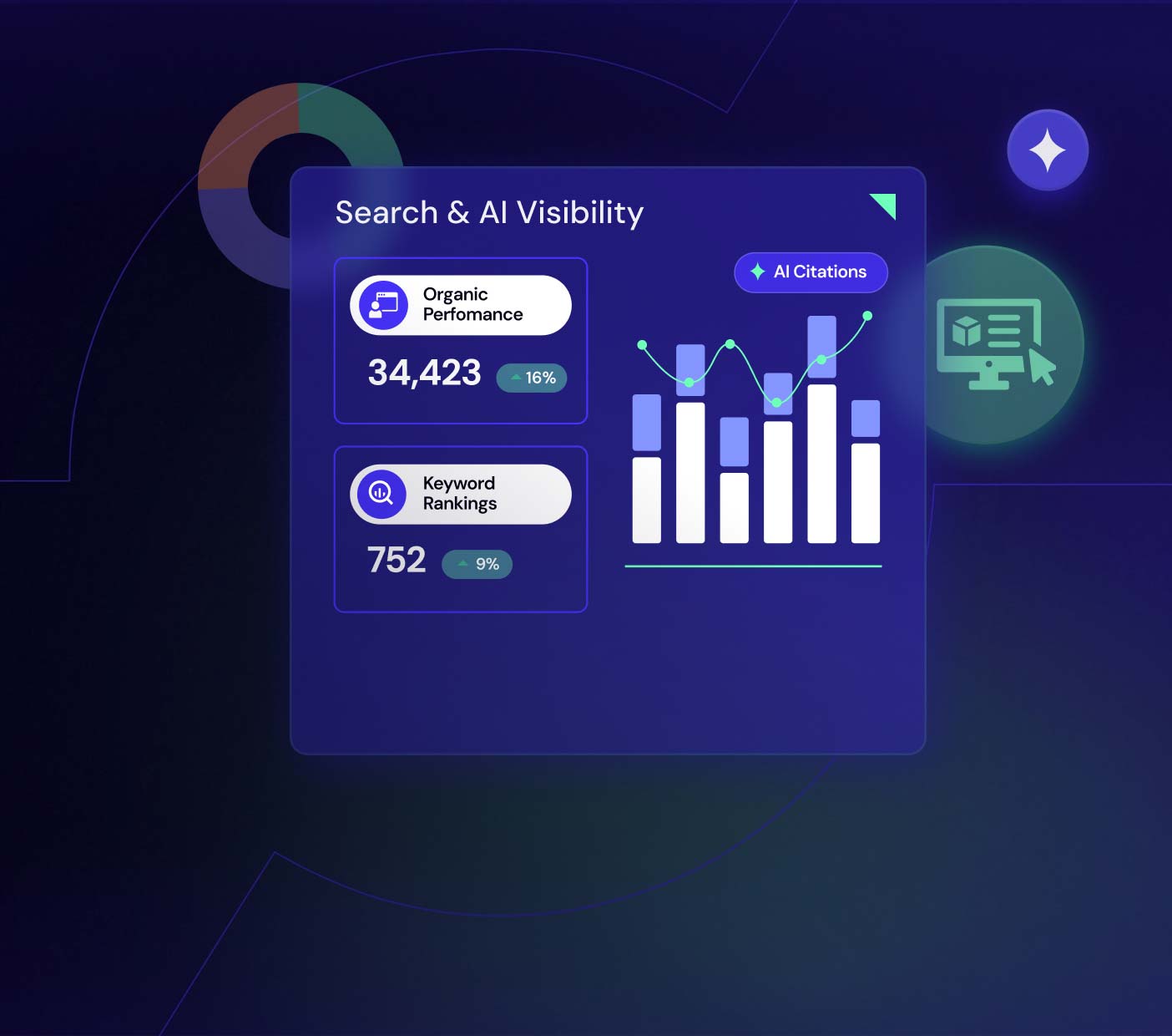 Reporting + Visibility Tracking